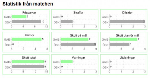 Statistik